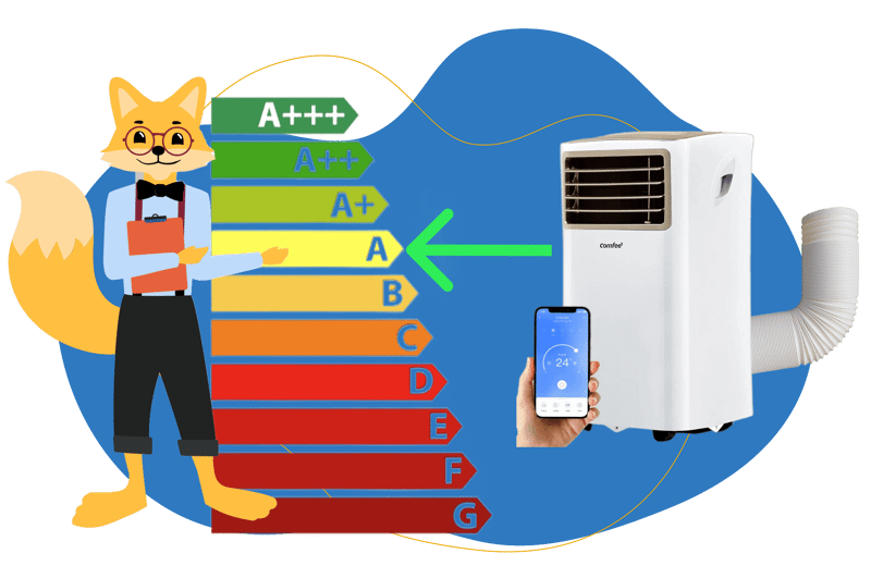 Die Comfee Mobile 7000 mobile Klimaanlage wird samt Energieeffizienzausweis präsentiert und hat eine Energieeffizienzklasse A.